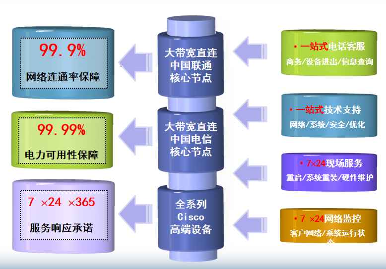 椰林镇机房网络